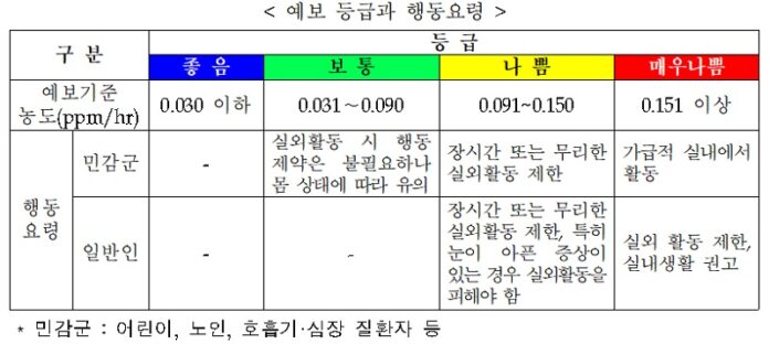 서울역희망지원센터서 무료 독감백신예방접종