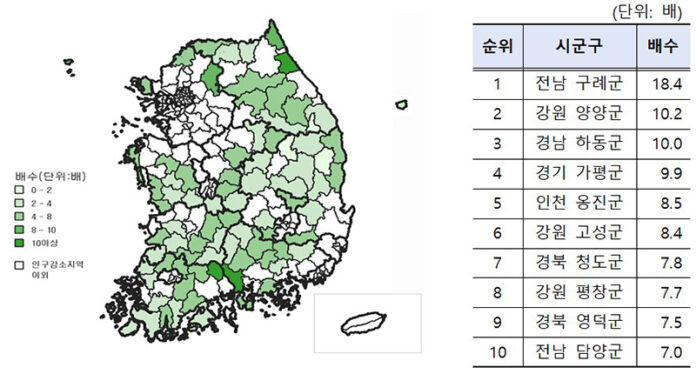 시군구 체류인구 배수(2024.3월)